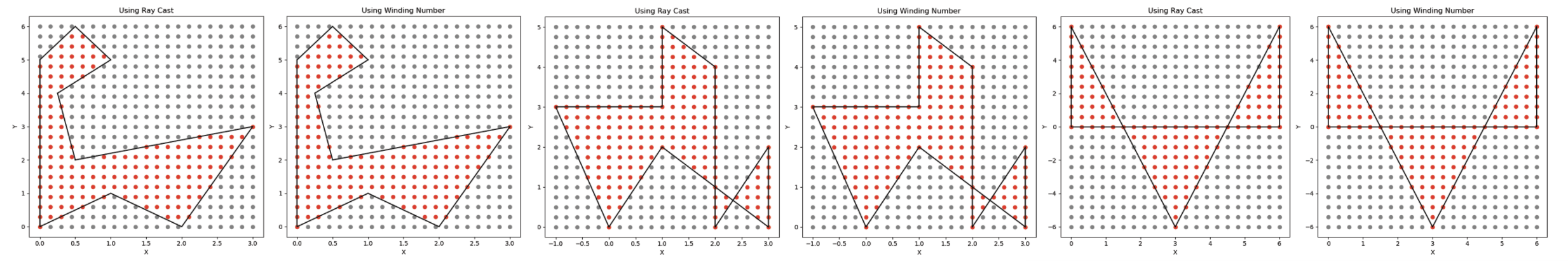 Geometry Computation Testing