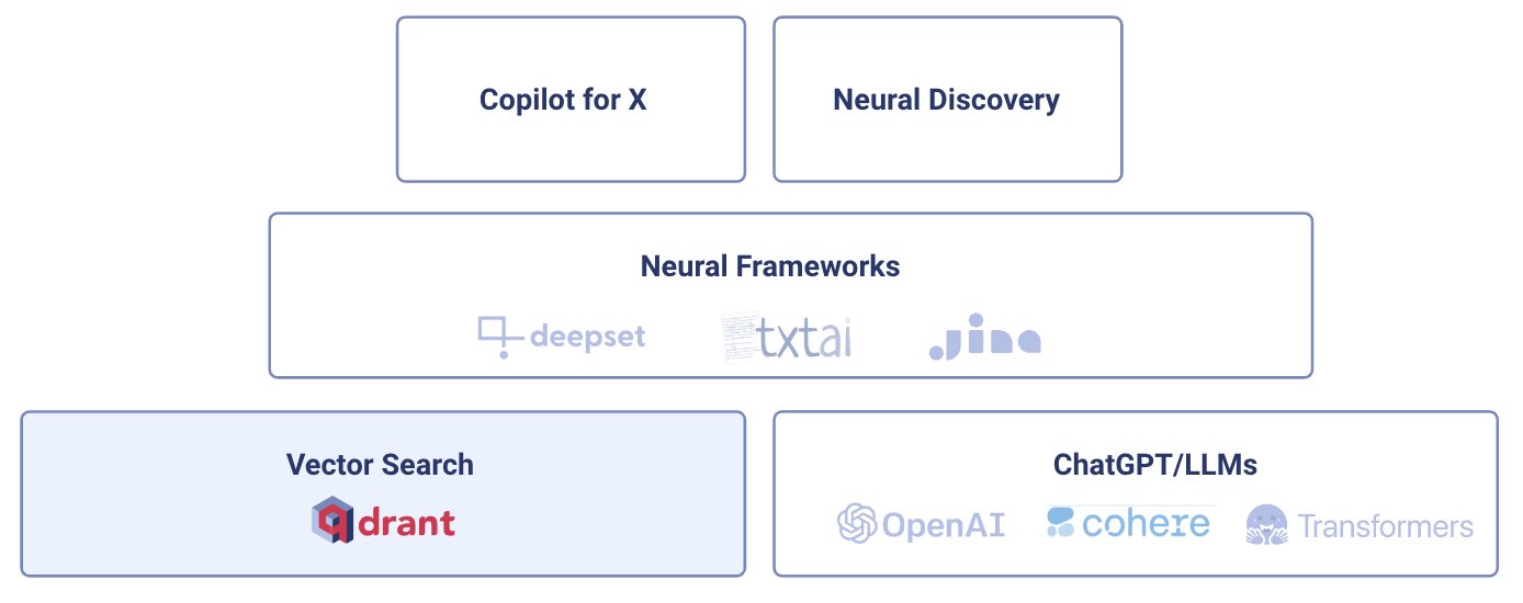 New AI Stack