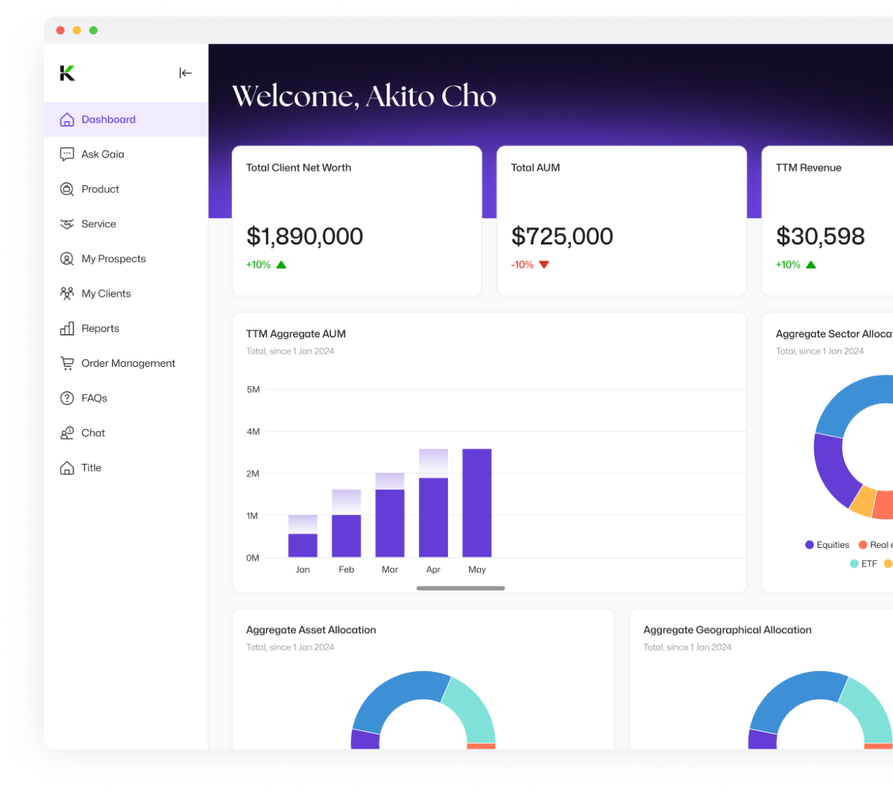 Dashboard Kairoswealth